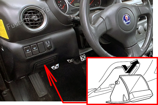 The location of the fuses in the passenger compartment: Saab 9-2x (2005, 2006)