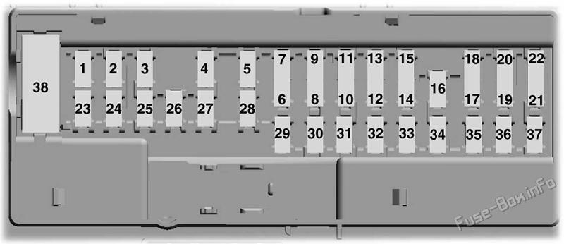 Interior fuse box diagram: Ford F650 / F750 (2021, 2022)