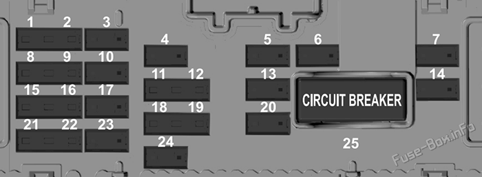 Interior fuse box diagram: Ford Maverick (2021, 2022-...)