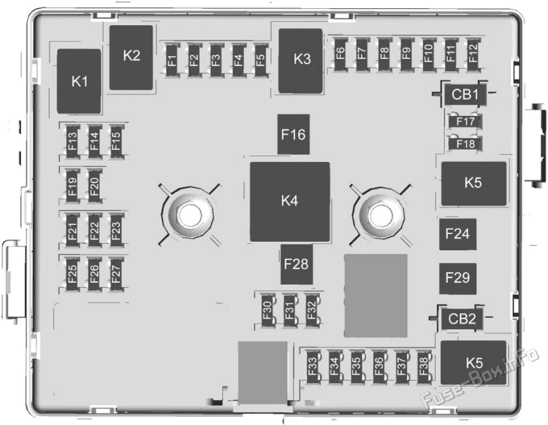 Fuse Box Diagram GMC Savana (20032022)