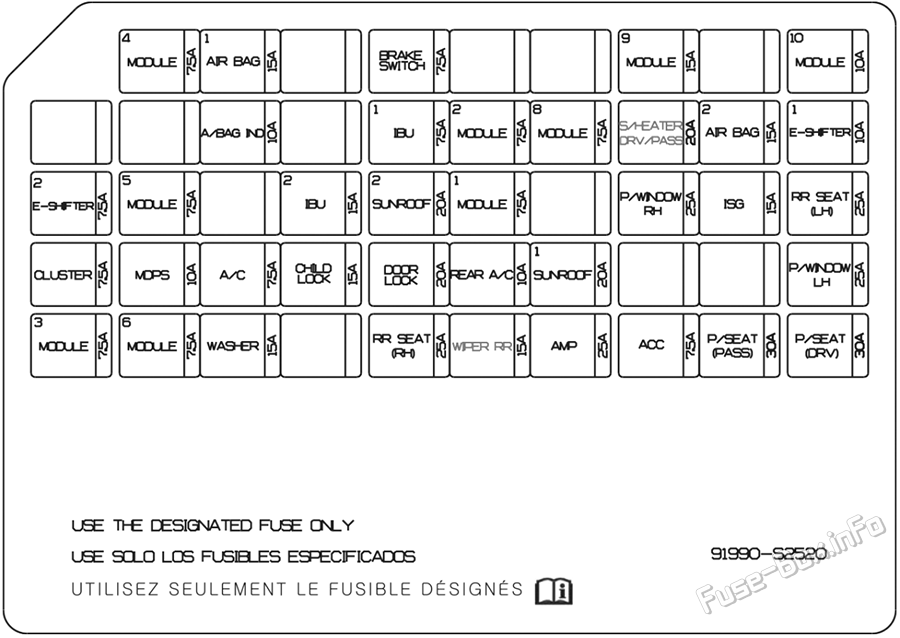 Instrument panel fuse box diagram: Hyundai Santa Fe (TM; 2021, 2022)