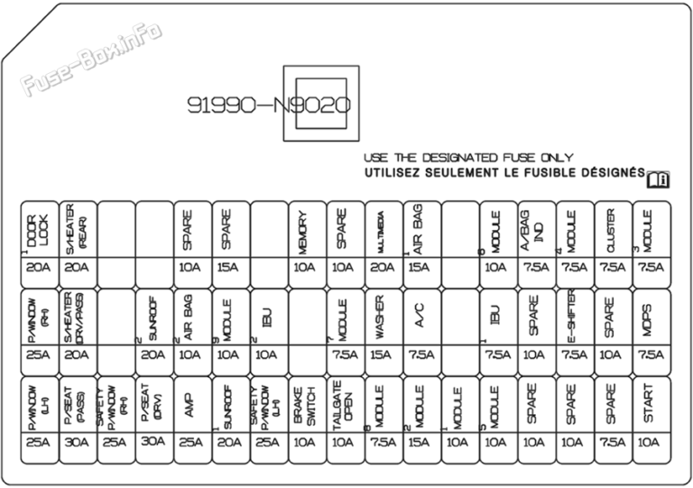 Fuse Box Diagram Hyundai Tucson (NX4; 20212022…)