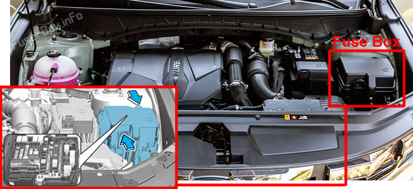 The location of the fuses in the engine compartment: Hyundai Santa Cruz (2021-2022)