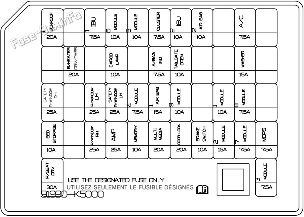 インストルメントパネルのヒューズボックス図：ヒュンダイサンタクルス（2021-2022）