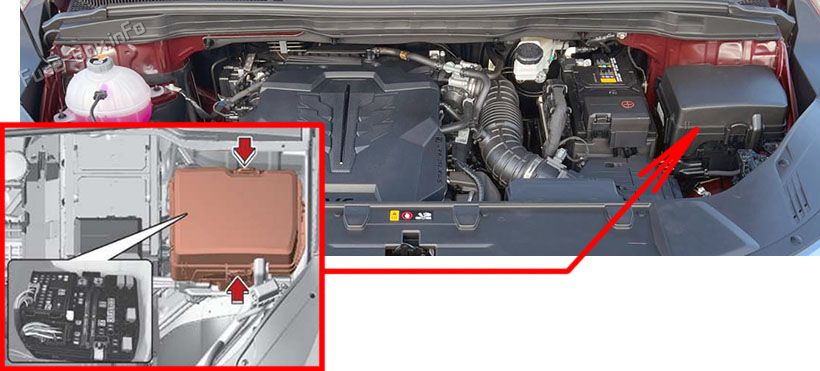 The location of the fuses in the engine compartment: KIA Carnival (2021, 2022, 2023)