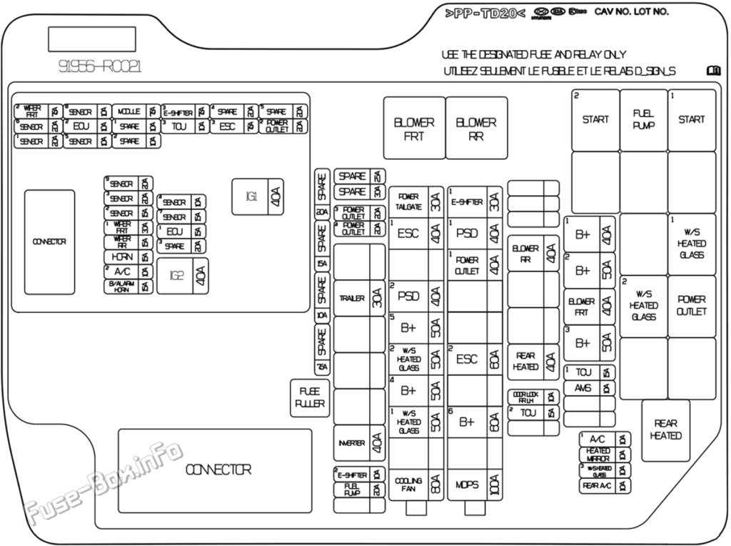 Fuse Box Diagram KIA Carnival (2022-2023)