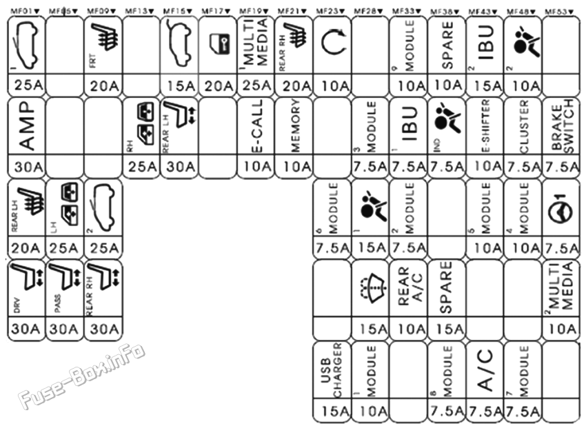 Instrument panel fuse box diagram: KIA Carnival (2021, 2022, 2023)