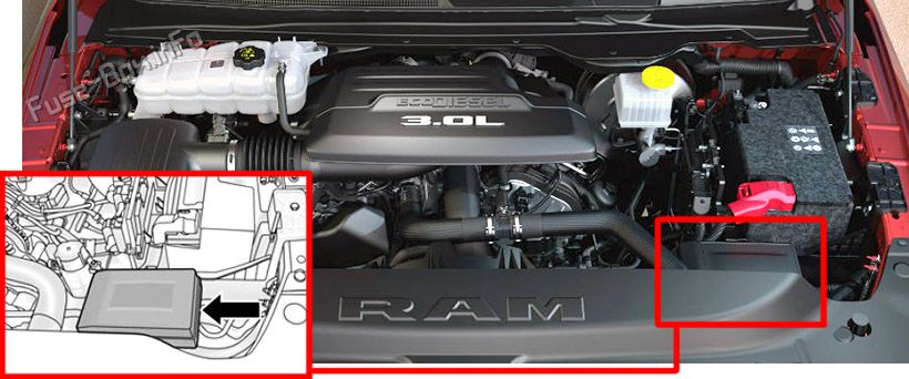 The location of the fuses in the engine compartment: RAM 1500 (2019, 2020, 2021)