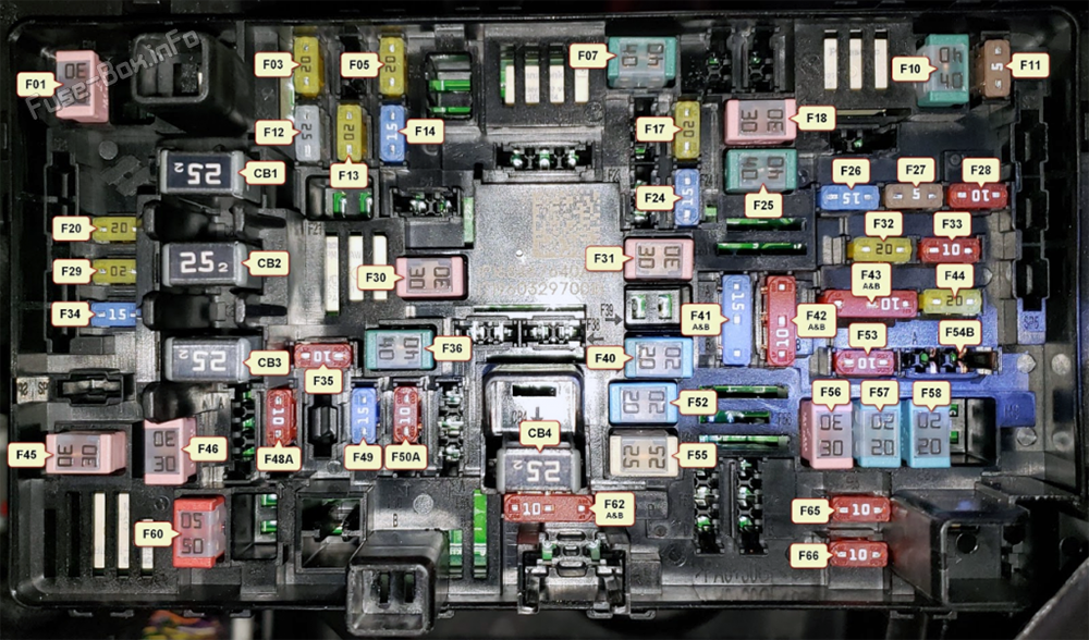 Interior fuse box diagram: RAM 1500 (2019, 2020, 2021)