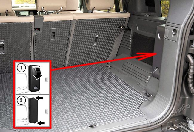 La ubicación de los fusibles en el maletero: Land Rover Defender (L663; 2020-2023)