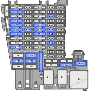 Fuse Box Diagram Volkswagen ID.3 (2020-2022..)