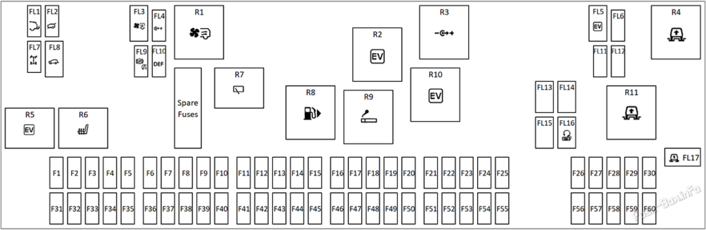 Fuse Box Diagram Land Rover Discovery (L462; 2017-2023)