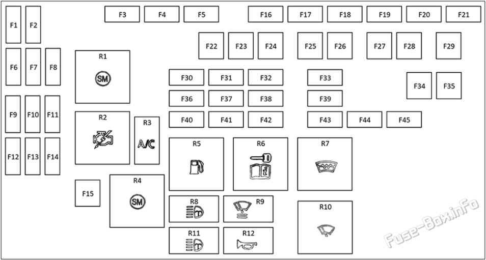 Fuse Box Diagram Land Rover Discovery Sport L550 (20152019)