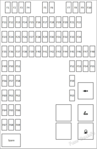 Fuse Box Diagram Land Rover Discovery Sport L550 (2015-2019)