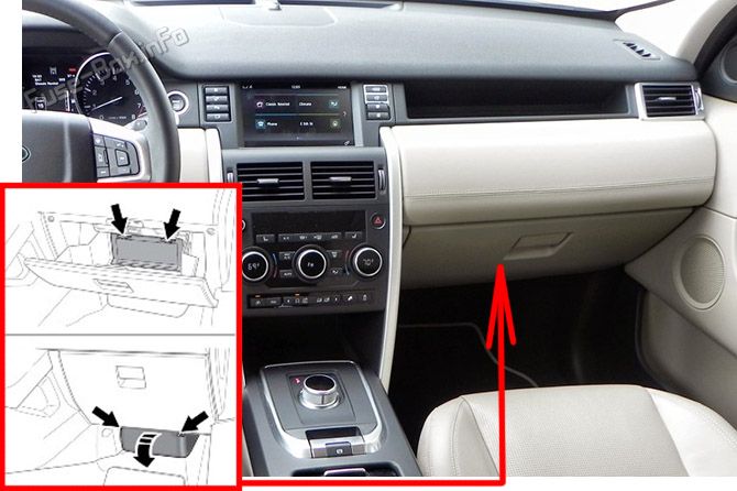 The location of the fuses in the passenger compartment: Land Rover Discovery Sport (2015-2019)