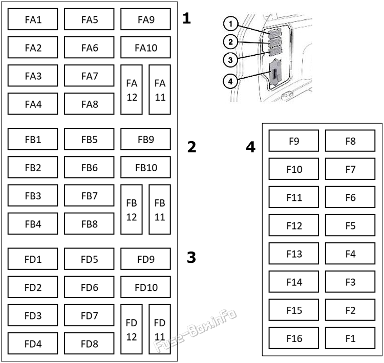 Trunk fuse box diagram: Land Rover Discovery Sport (2015, 2016, 2017, 2018, 2019)