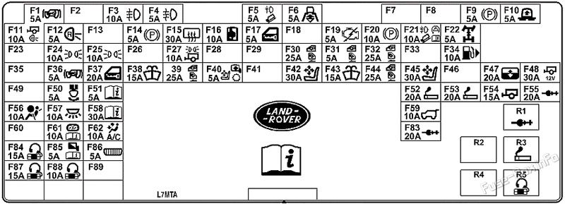 Instrument panel fuse box diagram: Range Rover Evoque (2016, 2017, 2018).