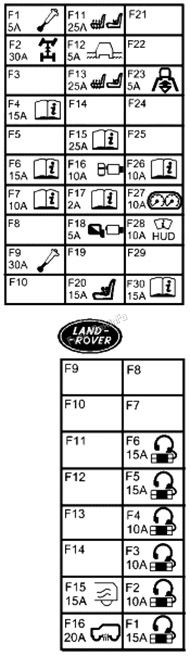Trunk fuse box diagram: Range Rover Evoque Convertible (2017, 2018).