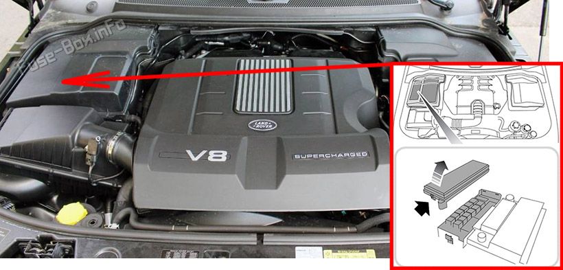 The location of the fuses in the engine compartment: Range Rover Sport (2006-2013)