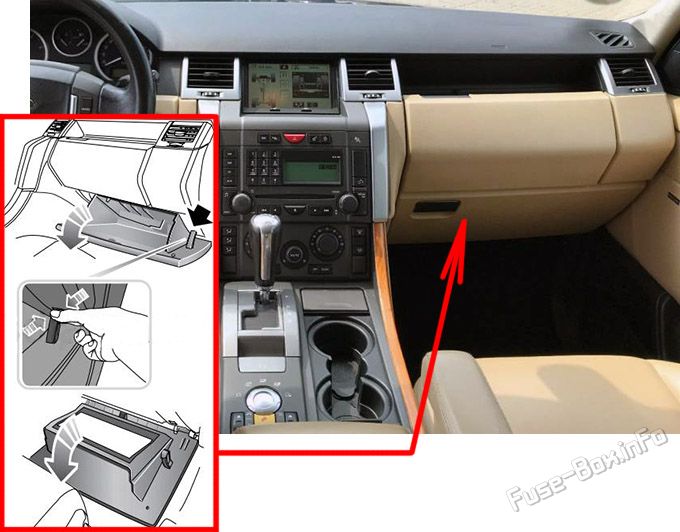 The location of the fuses in the passenger compartment: Range Rover Sport (2006-2013)