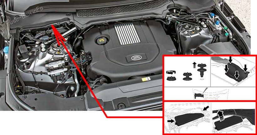The location of the fuses in the engine compartment: Range Rover Sport (2016-2022)