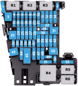 Fuse Box Diagram Volkswagen Passat (B8; 2015-2019)