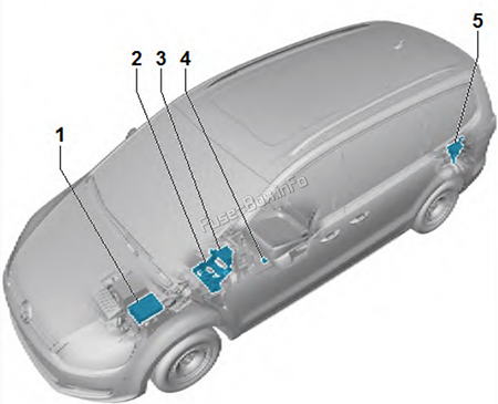 Fuse Box Location (Volkswagen Sharan 2011-2022)