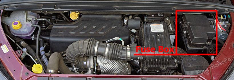 Location of the fuses in the engine compartment: Mahindra Marazzo (2019-2023)