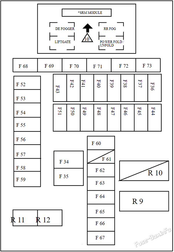 Instrument panel fuse box diagram: Mahindra Marazzo (2019, 2020, 2021, 2022, 2023)