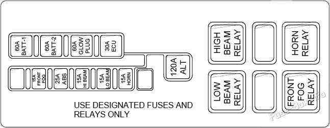 Under-hood fuse box diagram: Mahindra NuvoSport (2016, 2017, 2018, 2019, 2020)