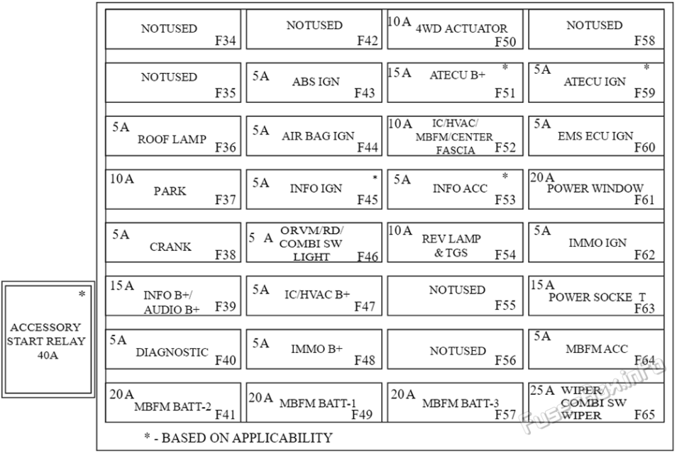 Fuse Box Diagram Mahindra Thar (20212023)