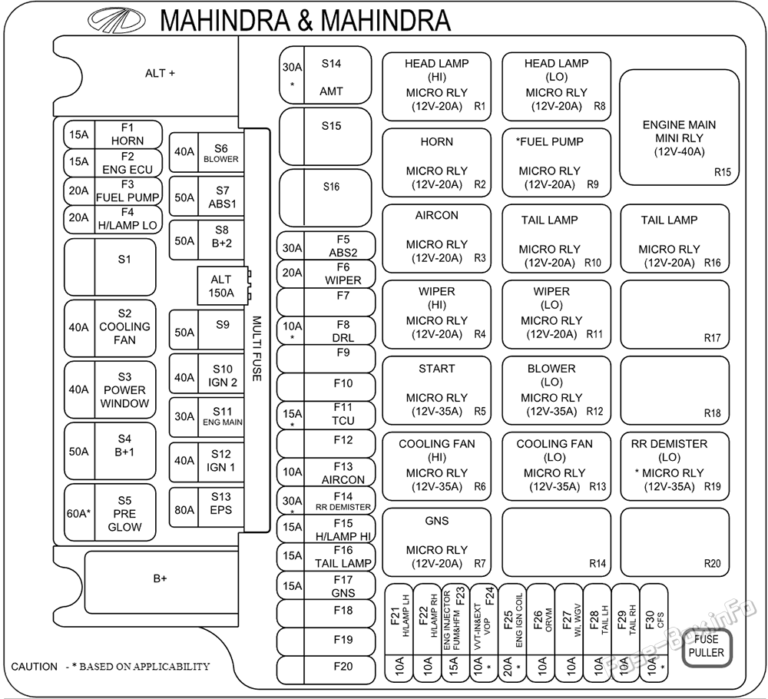 Fuse Box Diagram Mahindra Xuv300 (2019-2020)