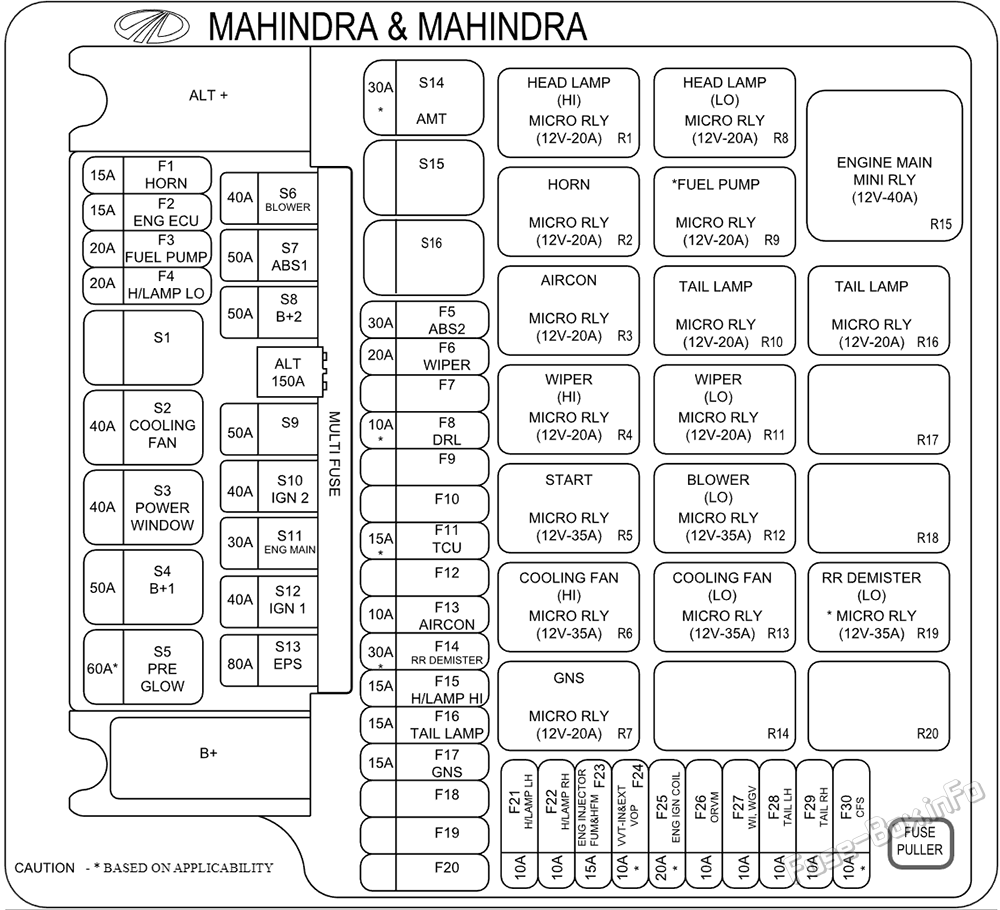 Under-hood fuse box diagram: Mahindra XUV300 (2019, 2020)
