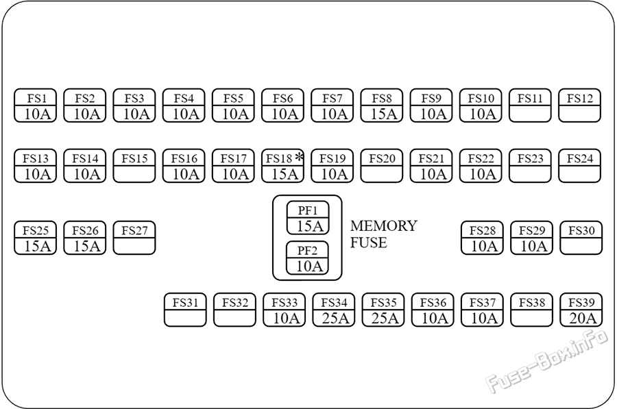 Instrument panel fuse box diagram: Mahindra XUV300 (2019, 2020)