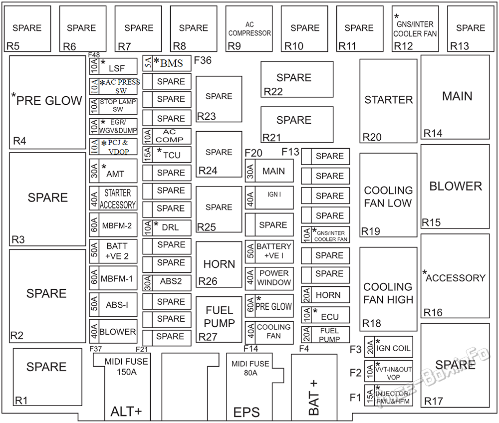 Under-hood fuse box diagram: Mahindra XUV300 BS6 (2021, 2022, 2023)