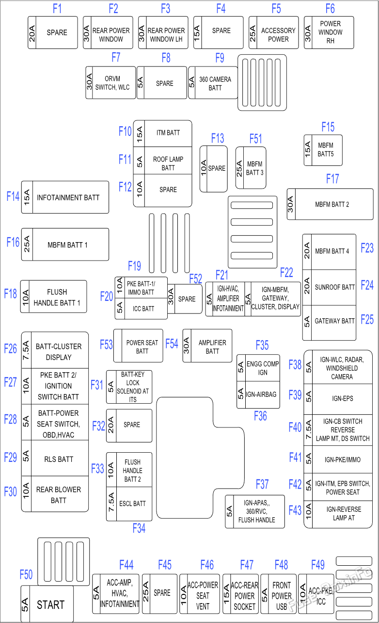 Instrument panel fuse box diagram: Mahindra XUV700 (2021, 2022, 2023)