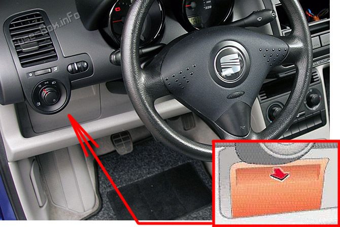 The location of the fuses in the passenger compartment: SEAT Arosa (2000-2004)