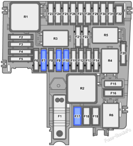 Fuse Box Diagram Volkswagen ID.4 & ID.5 (2020-2022..)