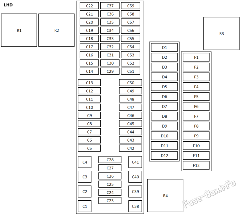 Fuse Box Diagram Volkswagen Transporter (T6; 20162019)