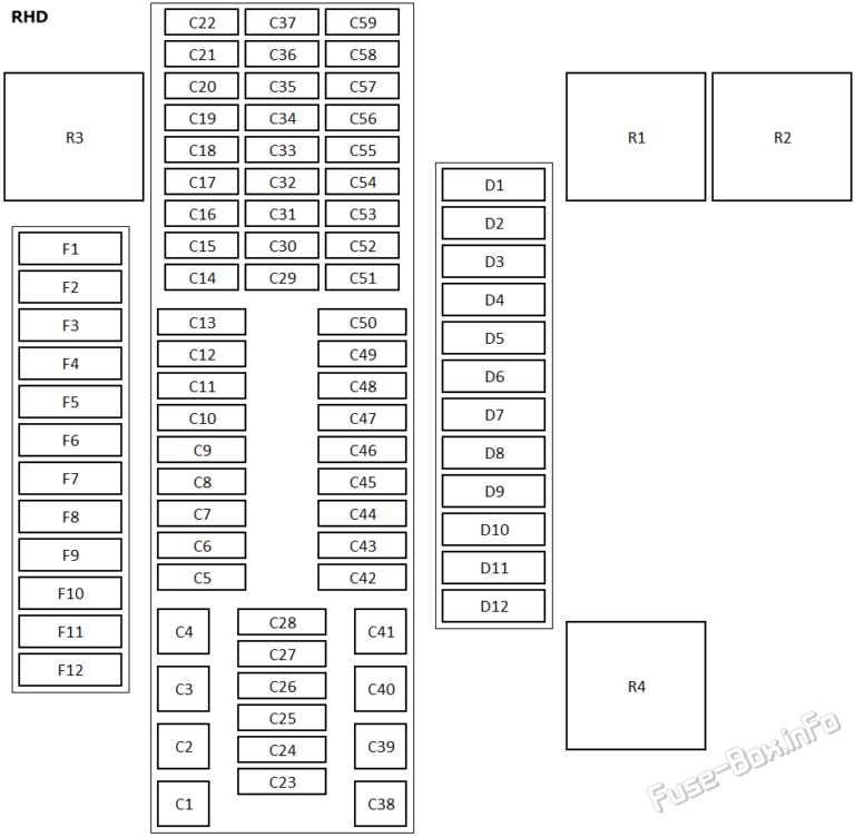 Fuse Box Diagram Volkswagen Transporter (T6; 2016-2019)