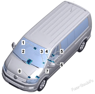 Fuse Box Location: Volkswagen Transporter T6 (2016, 2017, 2018, 2019)