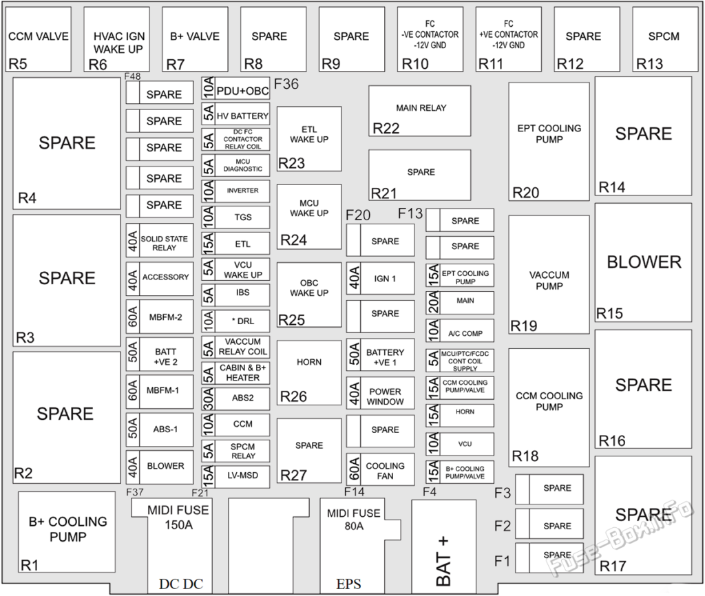 Fuse Box Diagram Mahindra XUV400 (20232024..)