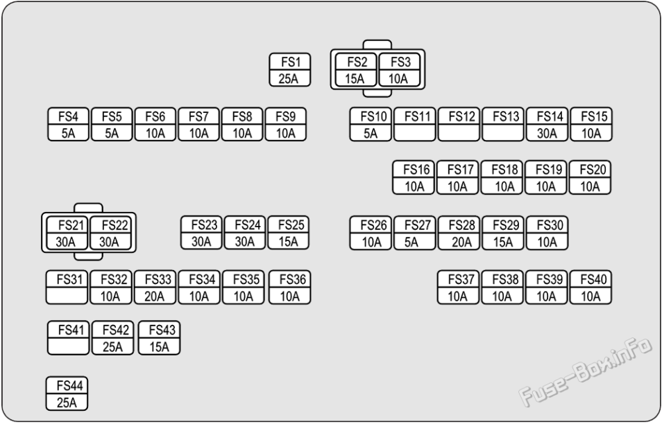 Fuse Box Diagram Mahindra XUV400 (20232024..)
