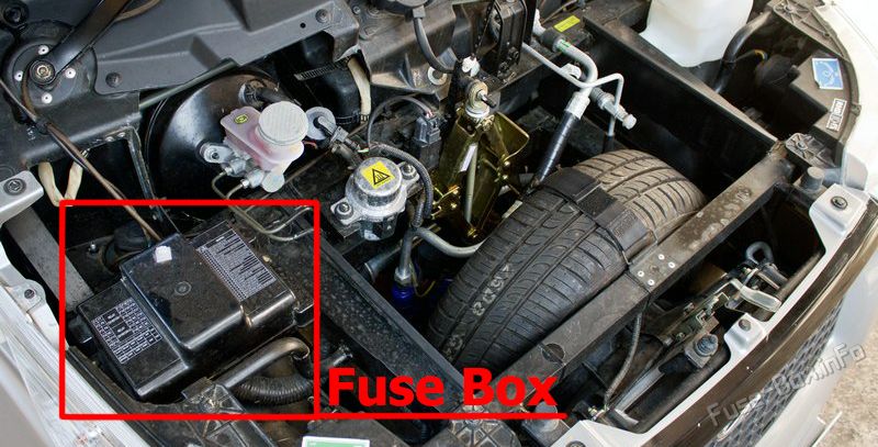 Location of the fuses in the front compartment: Mahindra e2o (2014-2019)
