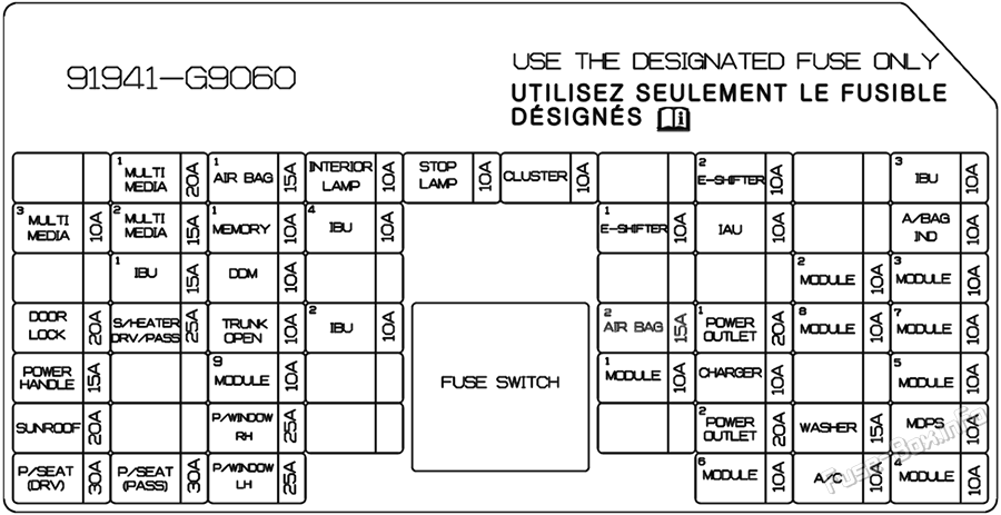 Instrument panel fuse box diagram: Genesis G70 (2021, 2022, 2023)