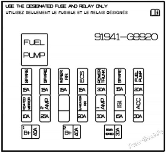 Trunk fuse box diagram: Genesis G70 (2021, 2022, 2023)