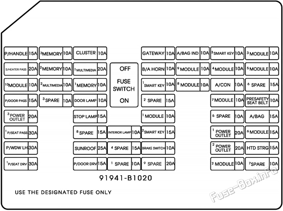 Diagrama de la caja de fusibles del panel de instrumentos: Genesis G80 (2017)