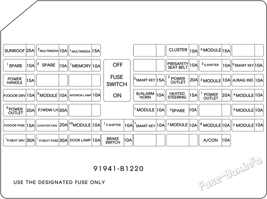 Instrument panel fuse box diagram: Genesis G80 (2018, 2019, 2020)