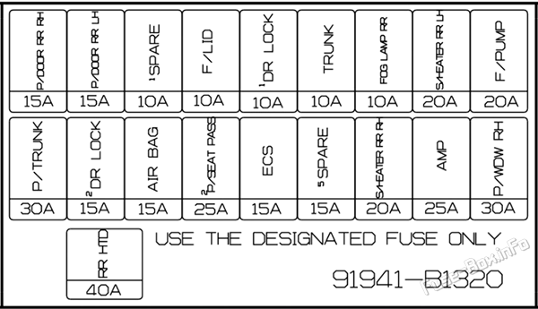 Diagrama de la caja de fusibles del maletero: Genesis G80 (2018, 2019, 2020)