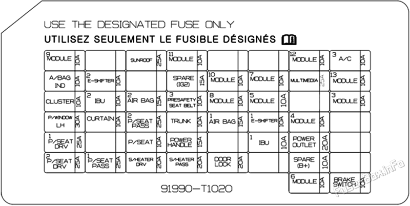 Diagrama de la caja de fusibles del panel de instrumentos: Genesis G80 (2021, 2022, 2023)
